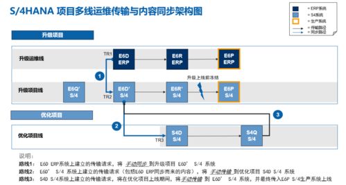 國內(nèi)能源行業(yè)信息化融合邁入新紀元，首家完成信息系統(tǒng)集成升級