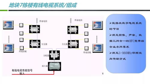 一套實(shí)用的小區(qū)智能化弱電系統(tǒng)規(guī)劃設(shè)計方案